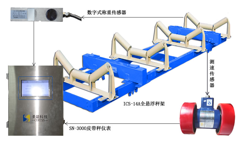 ICS系列電子皮帶秤