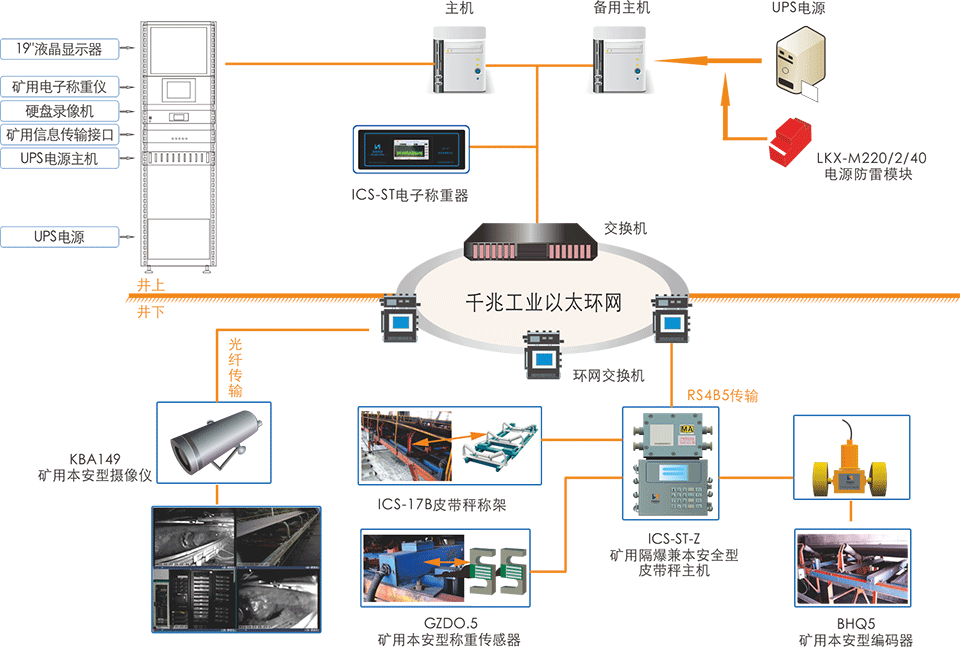 礦井防爆皮帶秤